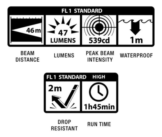 Lanterna Mini Maglite Solitaire 47 Lúmen ( Led ) - Preta