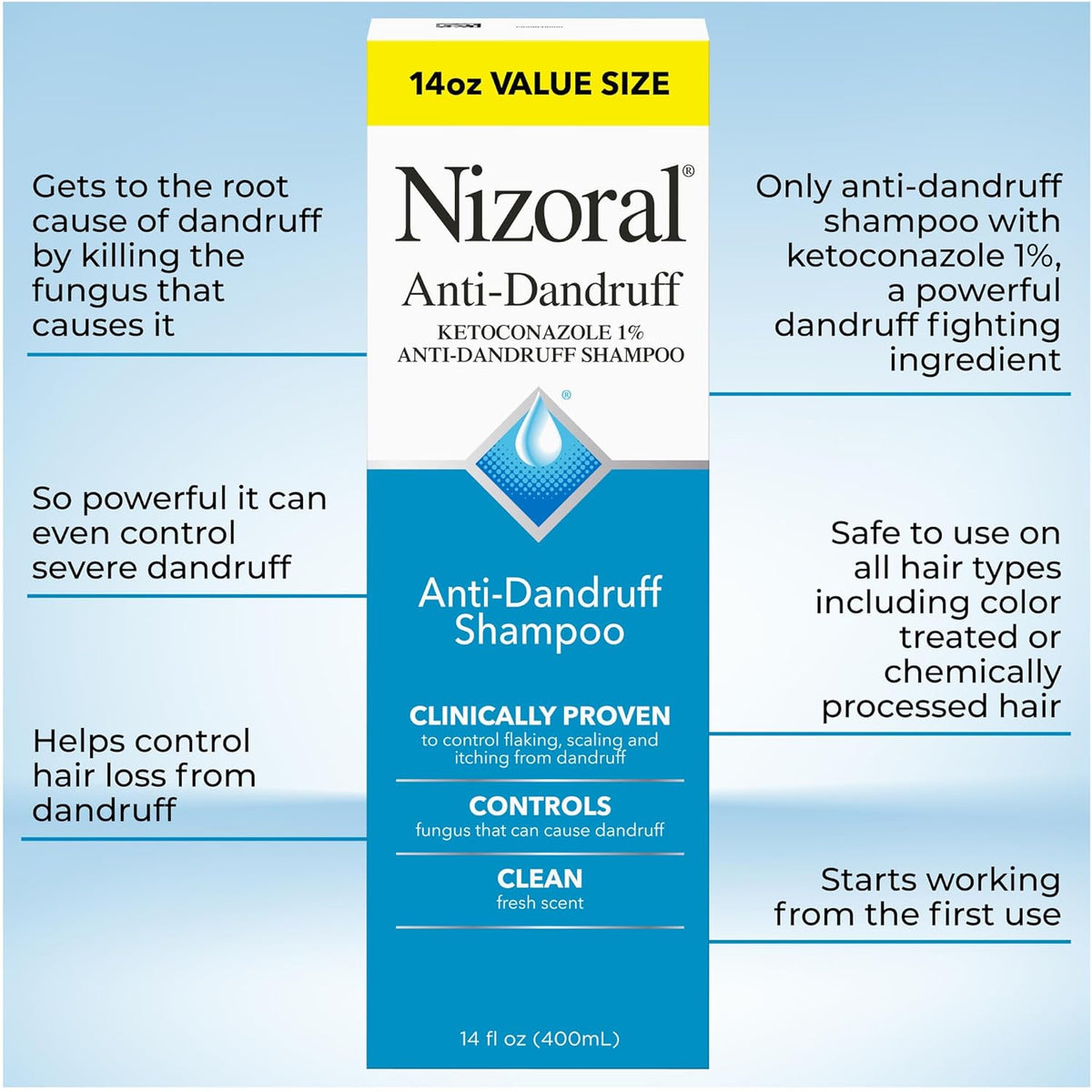 Nizoral Shampoo Psoríase Caspa E Seborréia 400ml Importado